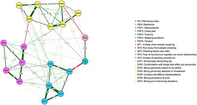 Associations Between Resilience, Psychological Well-Being, Work-Related Stress and Covid-19 Fear in Forensic Healthcare Workers Using a Network Analysis